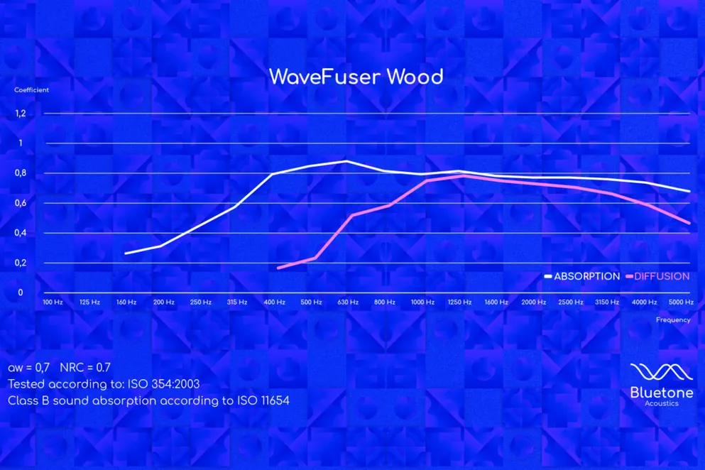 Bluetone acoustics projekt branding